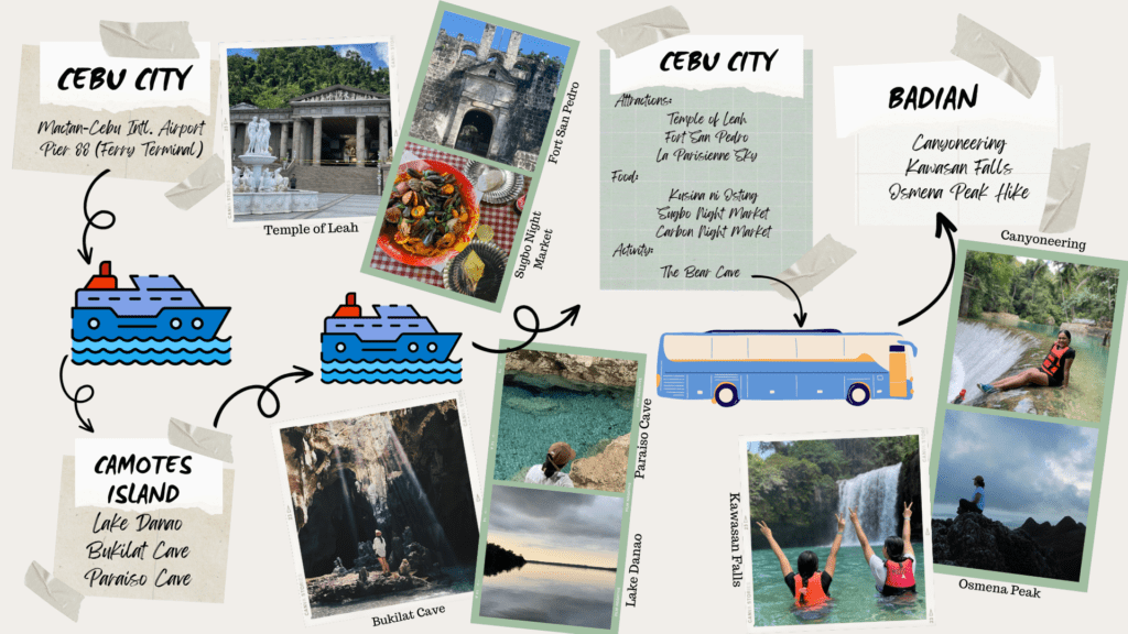 cebu tourist spots itinerary 2 days